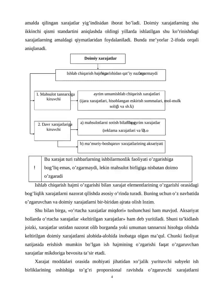 Xarajatlar tarkibi 4