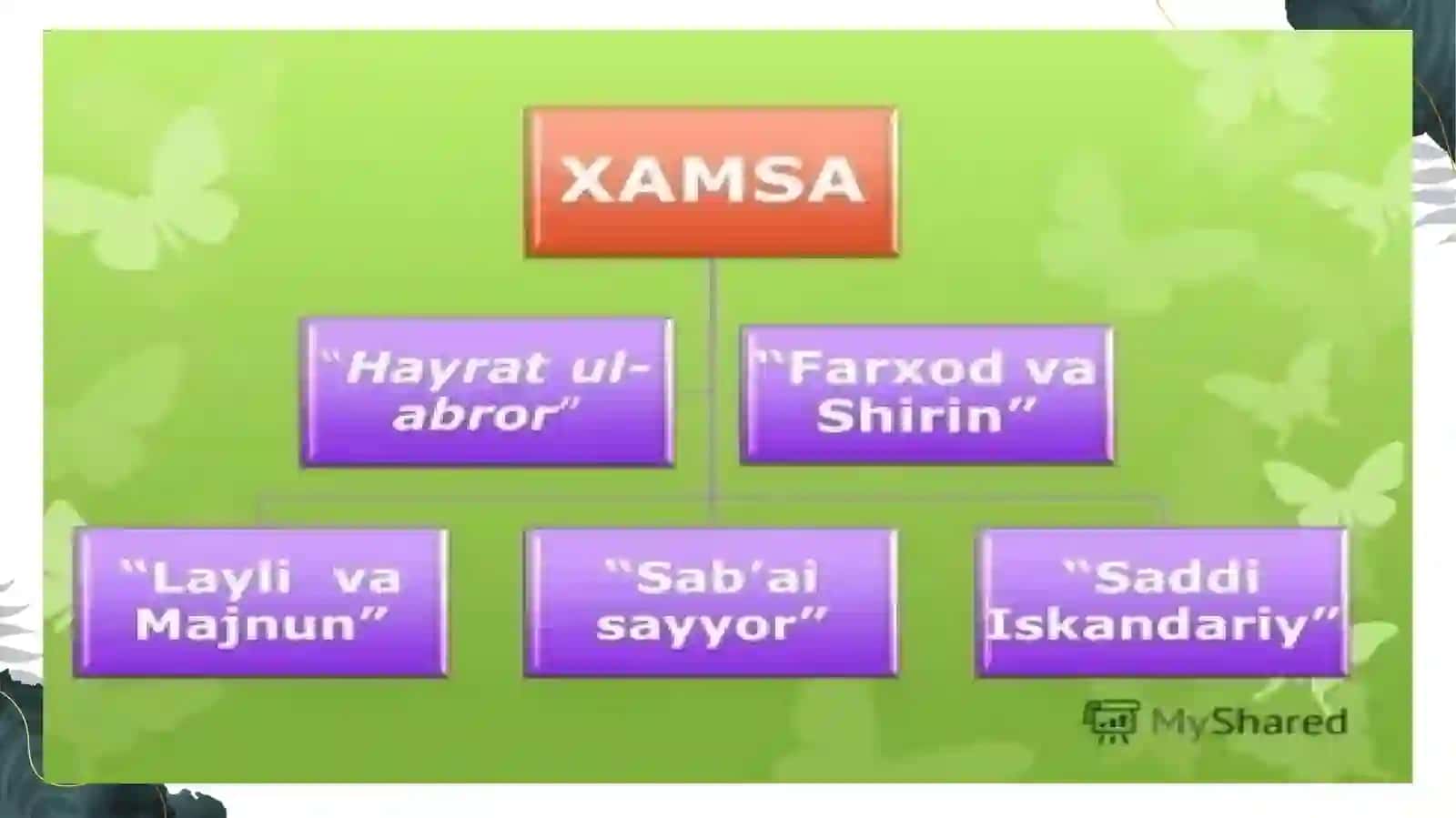 Xamsa Turkumi 4