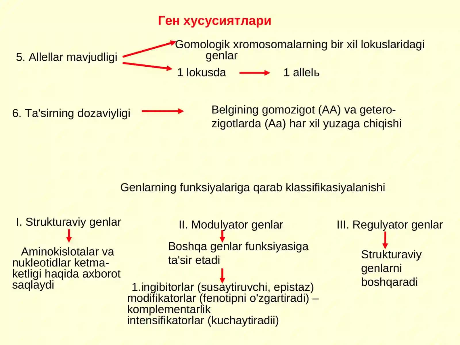 Umumiy genetika. Irsiyatning molekulyar asoslari 4