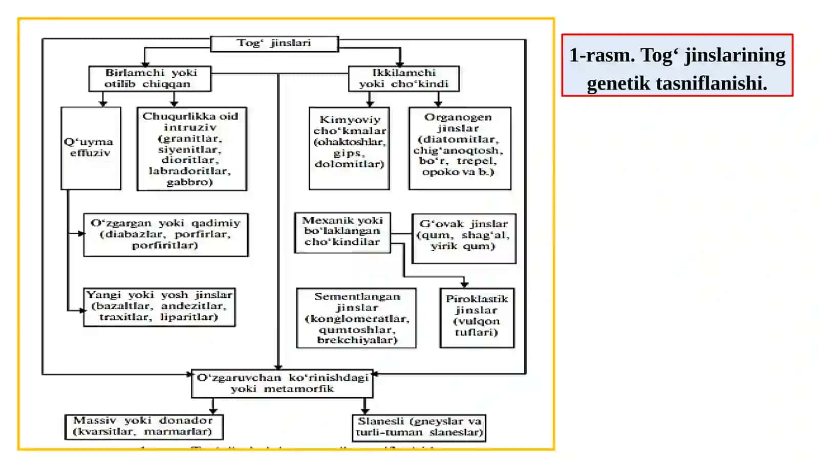 Dekorativ toshlarning tasniflanishi va xususiyatlari 4