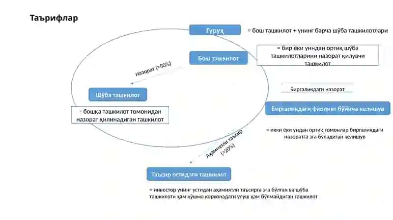 Консолидациялашган Молиявий ҳисобот 4