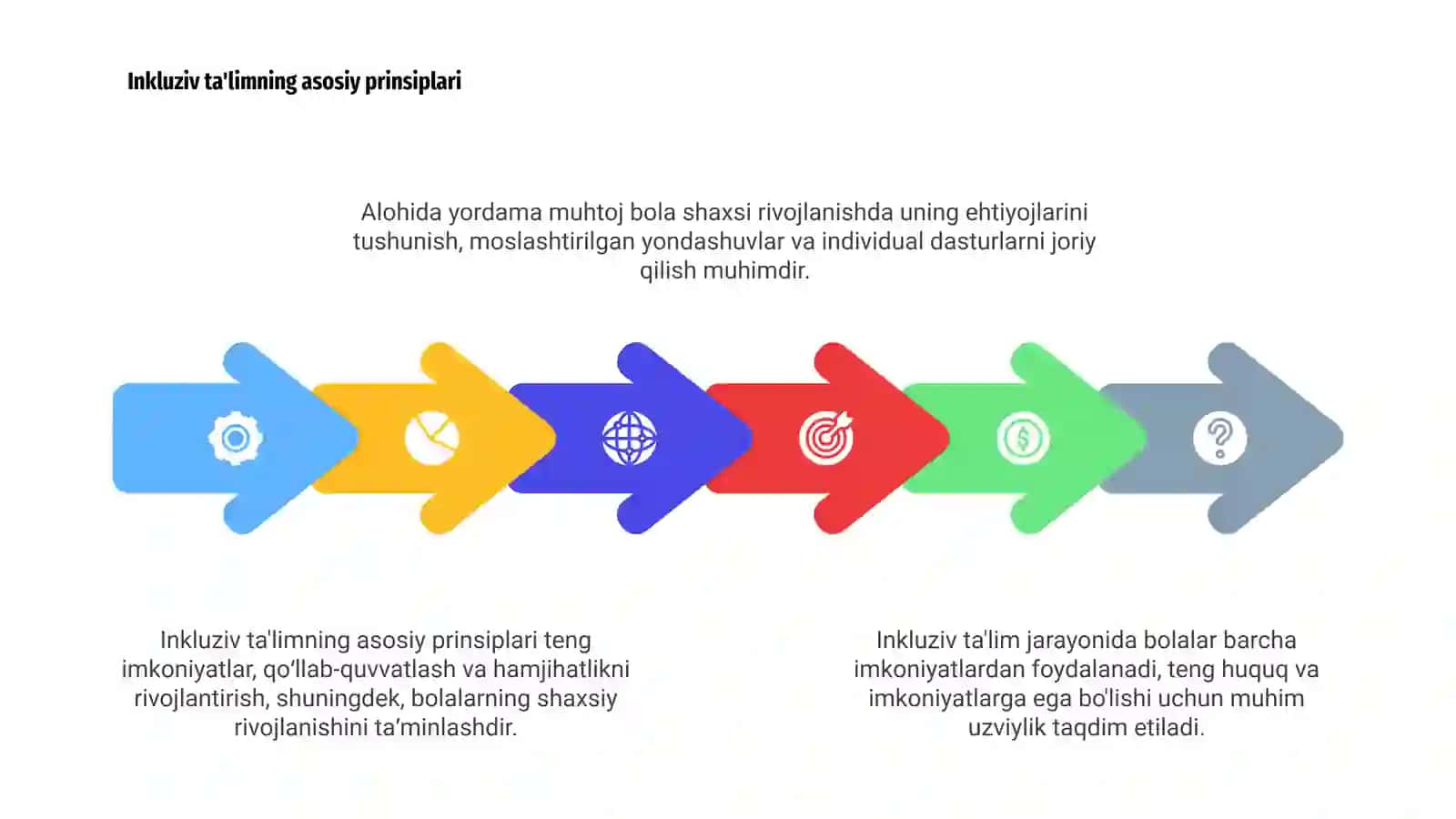 Inklyuziv ta'lim haqida umumiy ma'lumot 4