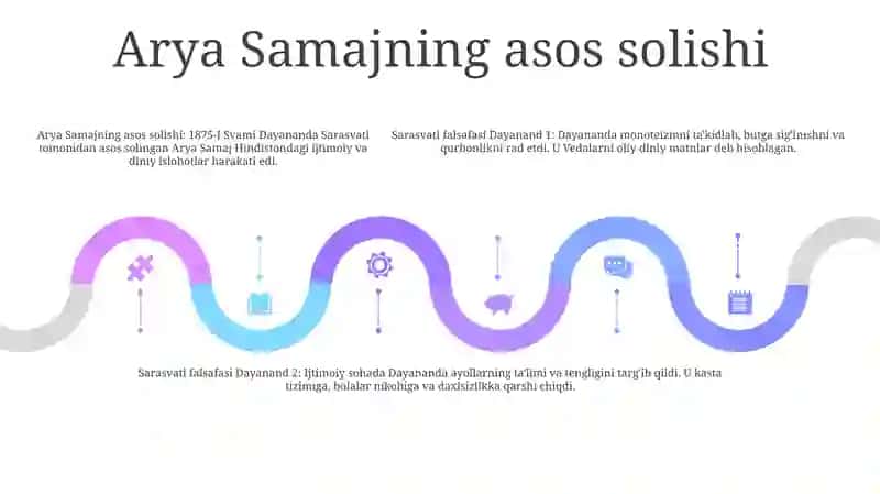 Falsafiy Qarashlari Sarasvati Dayanandaning 4