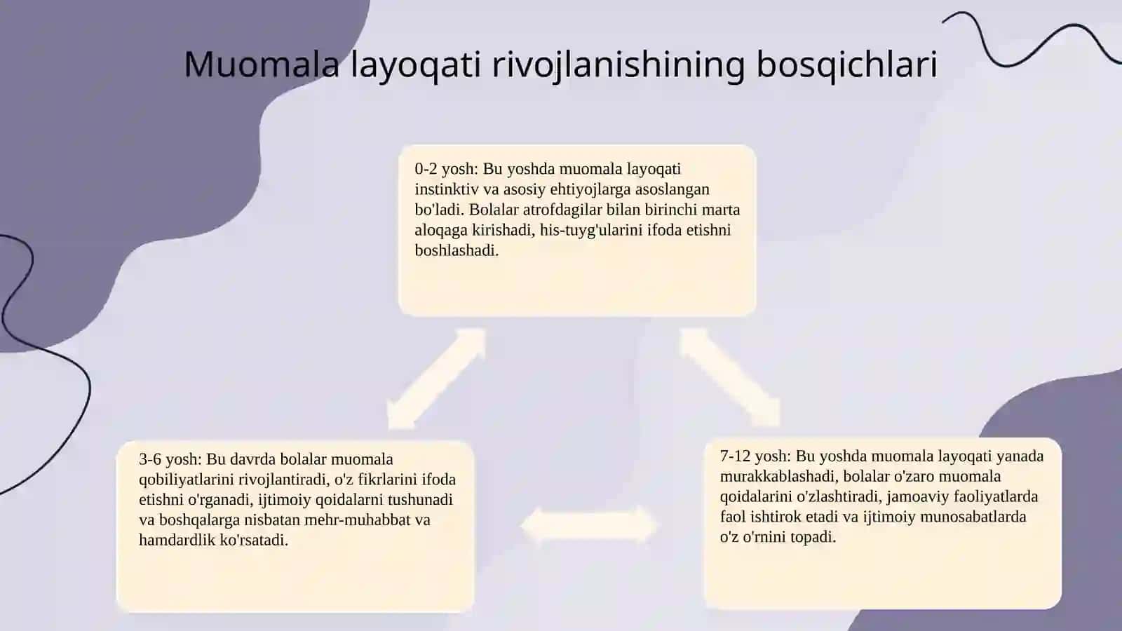 Voyaga yetmaganlarning muomala layoqati 4