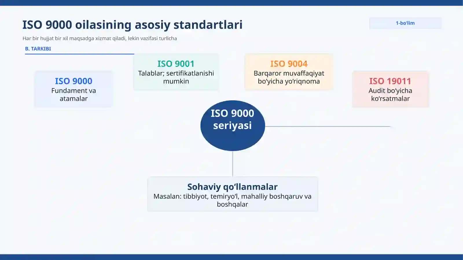 ISO 9000 seriyasi 4