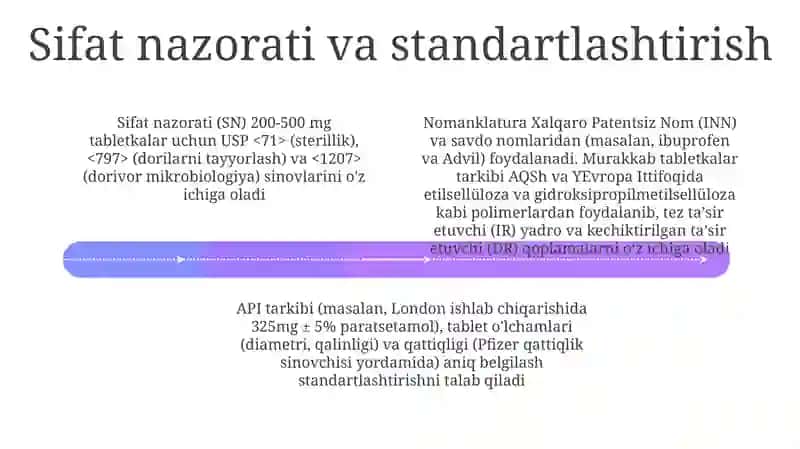 Oddiy va murakkab tabletkalar nomenklaturasi va tarkibi 4