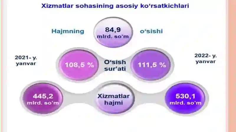 Kasallanish ko‘rsatkichlarini xisoblash bo‘yicha masalalar yechish. 4