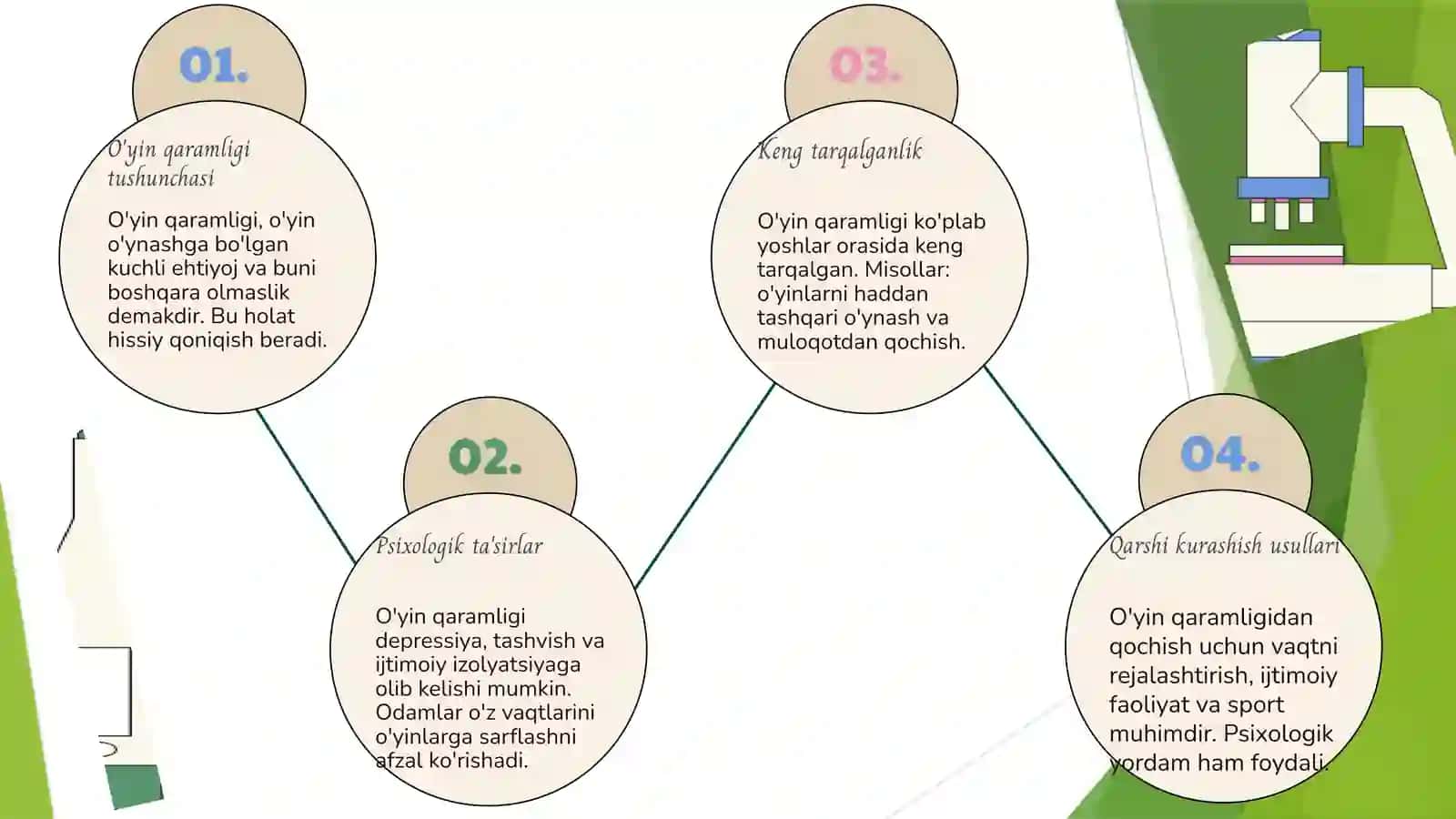 Nokimyoviy qaramlik turlari 4