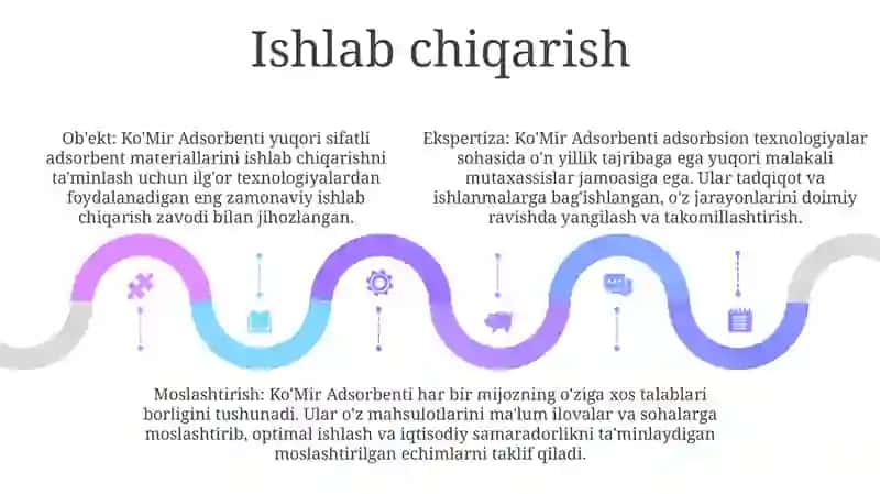 Ko'Mir Adsorbenti 4