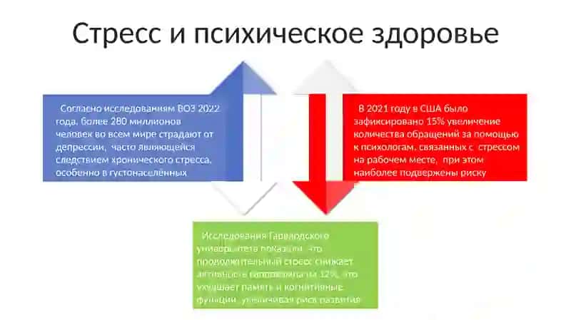 Управление стрессом: методы 4