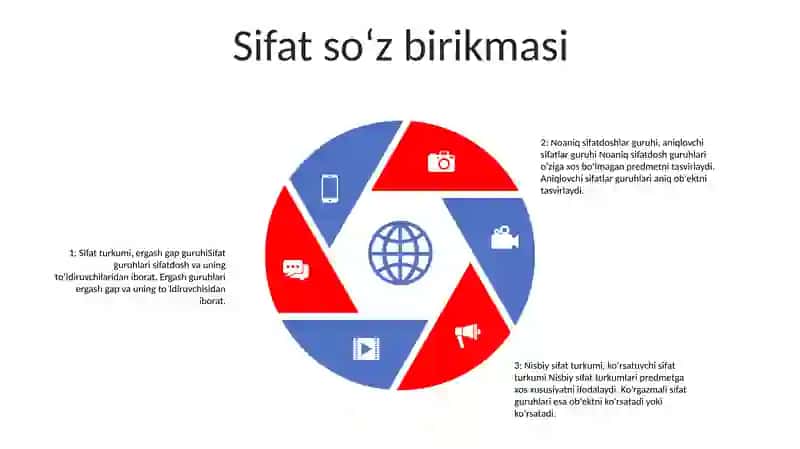 So'Z Birikmasi Turlari Va Tasnifi 4