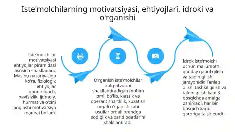 Iste'molchi xulq-atvori 4