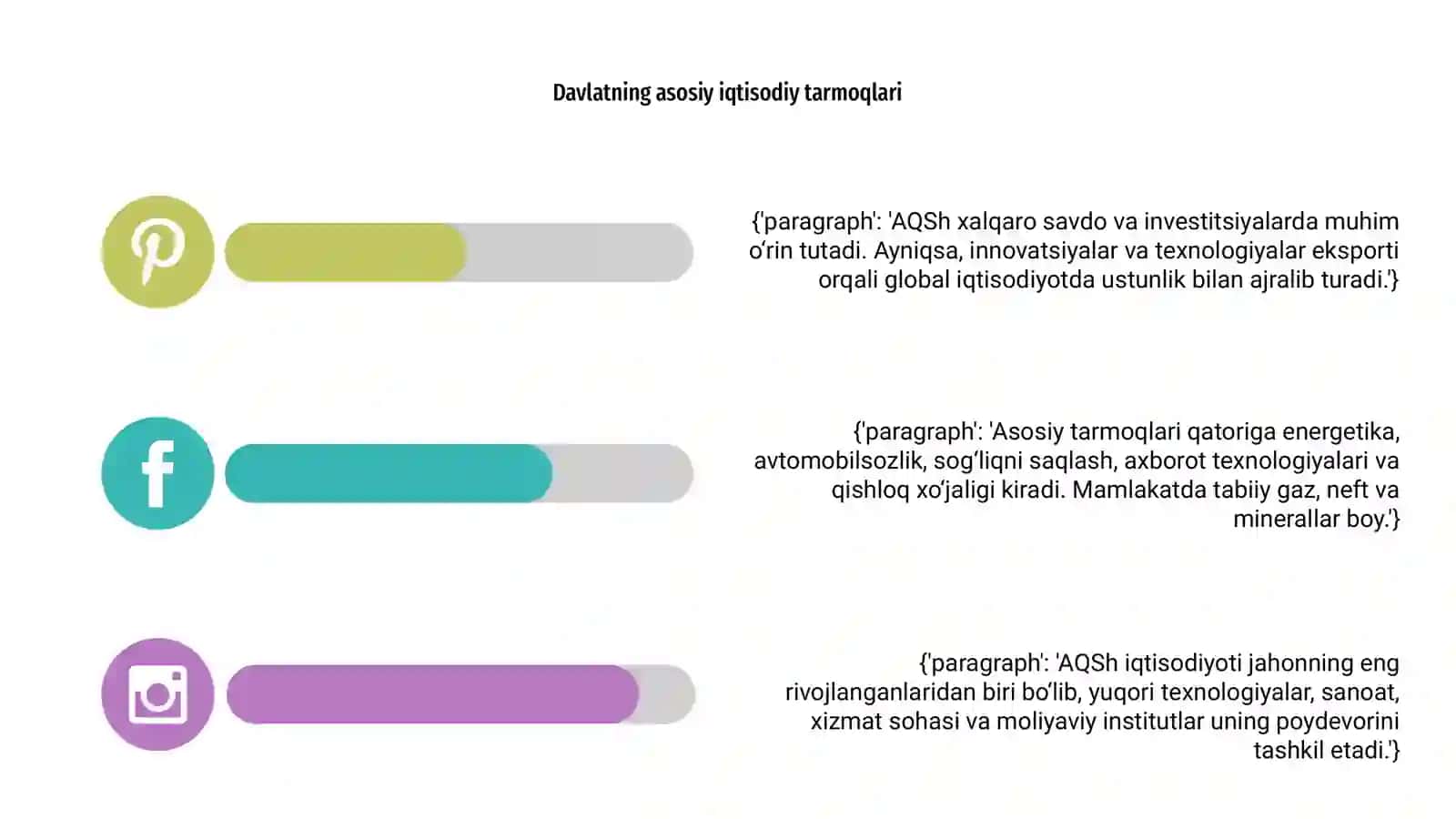 AQSh iqtisodiyoti: rivojlanish darajasi 4