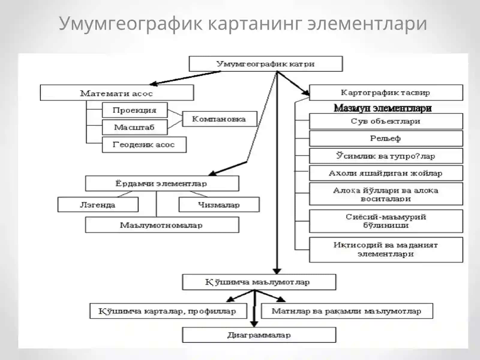 Карташунослик 4