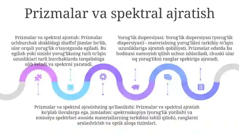 Yorug'Lik Dispersiyasi 4