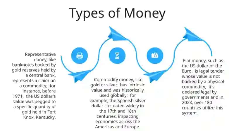 The Evolution of Money 4
