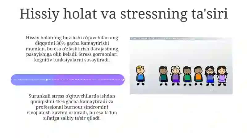 Pedagogik konfliktlarda emotsional holat va stress 4