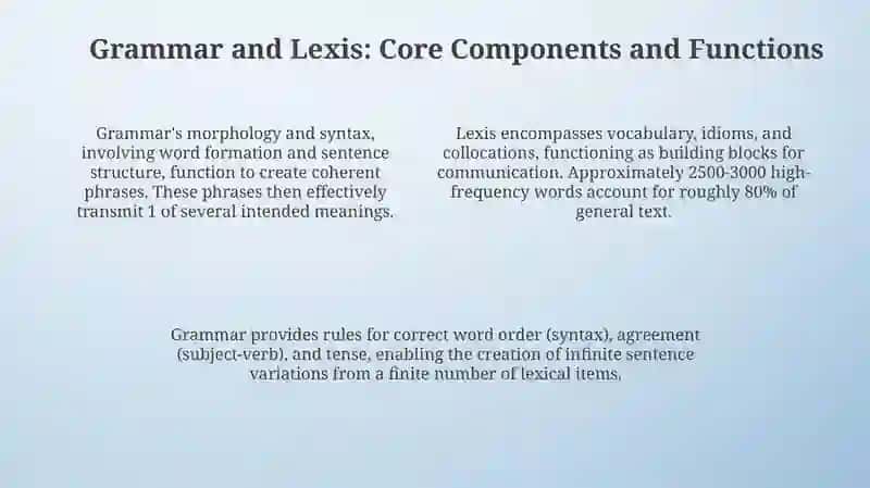 Grammar and Lexis: Foundations of Clear Communication 4