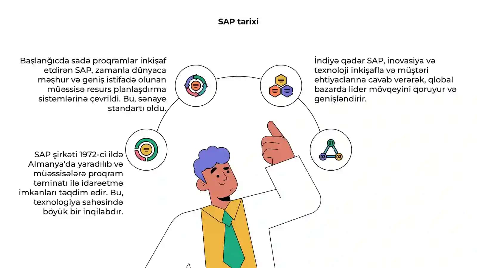 SAP 4