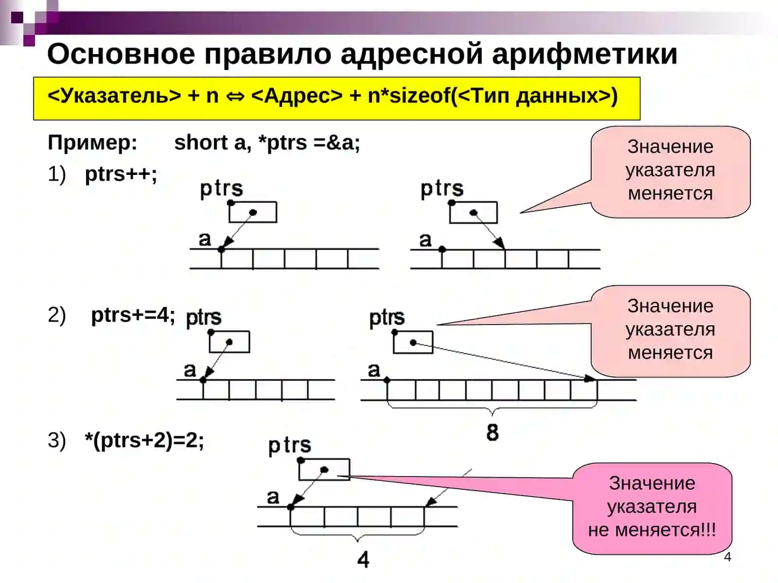 Глава 2.Адресная арифметика. «Структурные» типы данных 4
