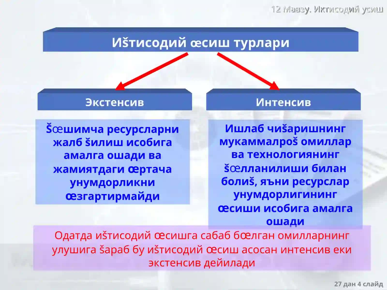 Иšтисодий œсиш 4