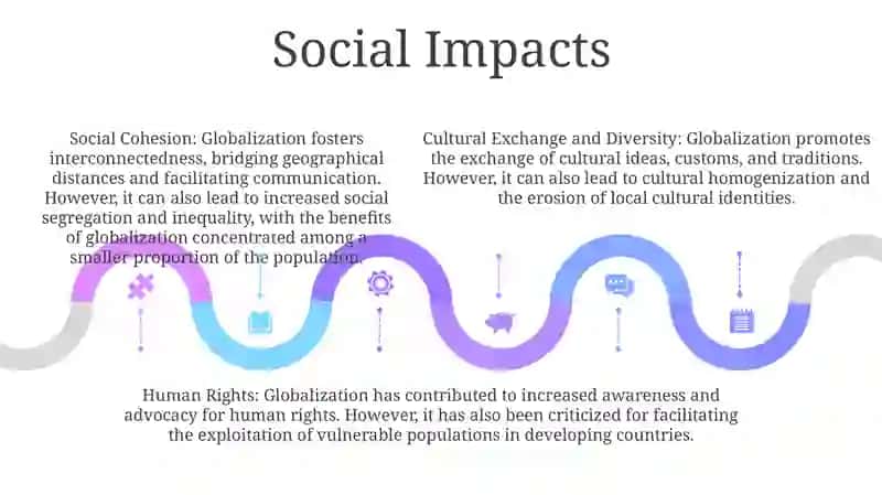 Globalisation 4