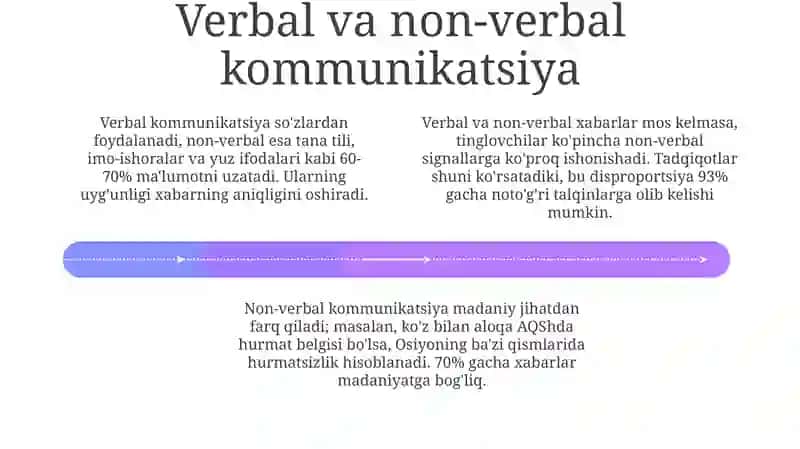 Kommunikativ tajriba 4