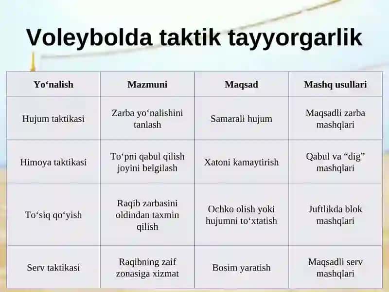 Zamonaviy voleybol o‘yini 4