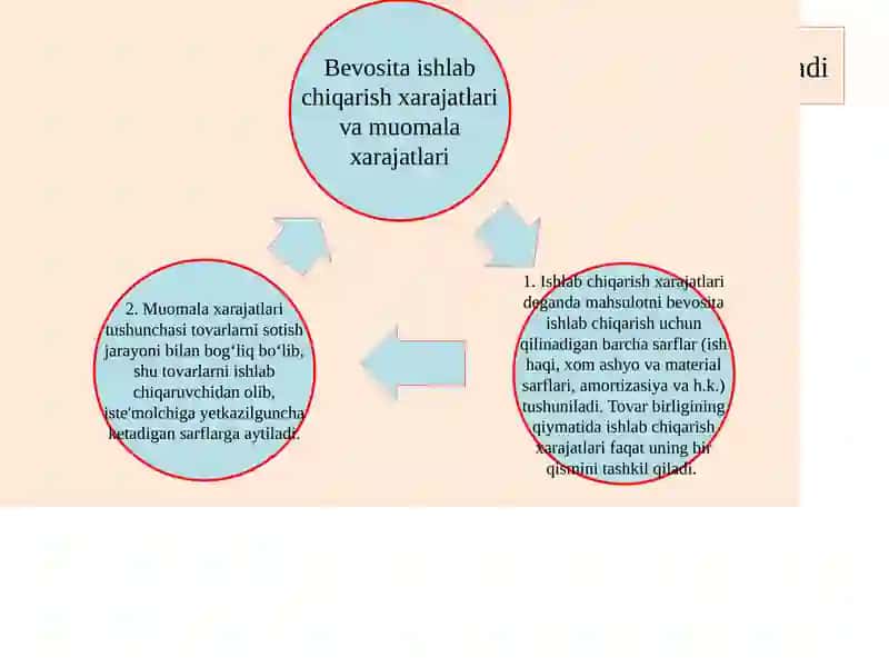 Iqtisodiy xarajatlar va foyda 4