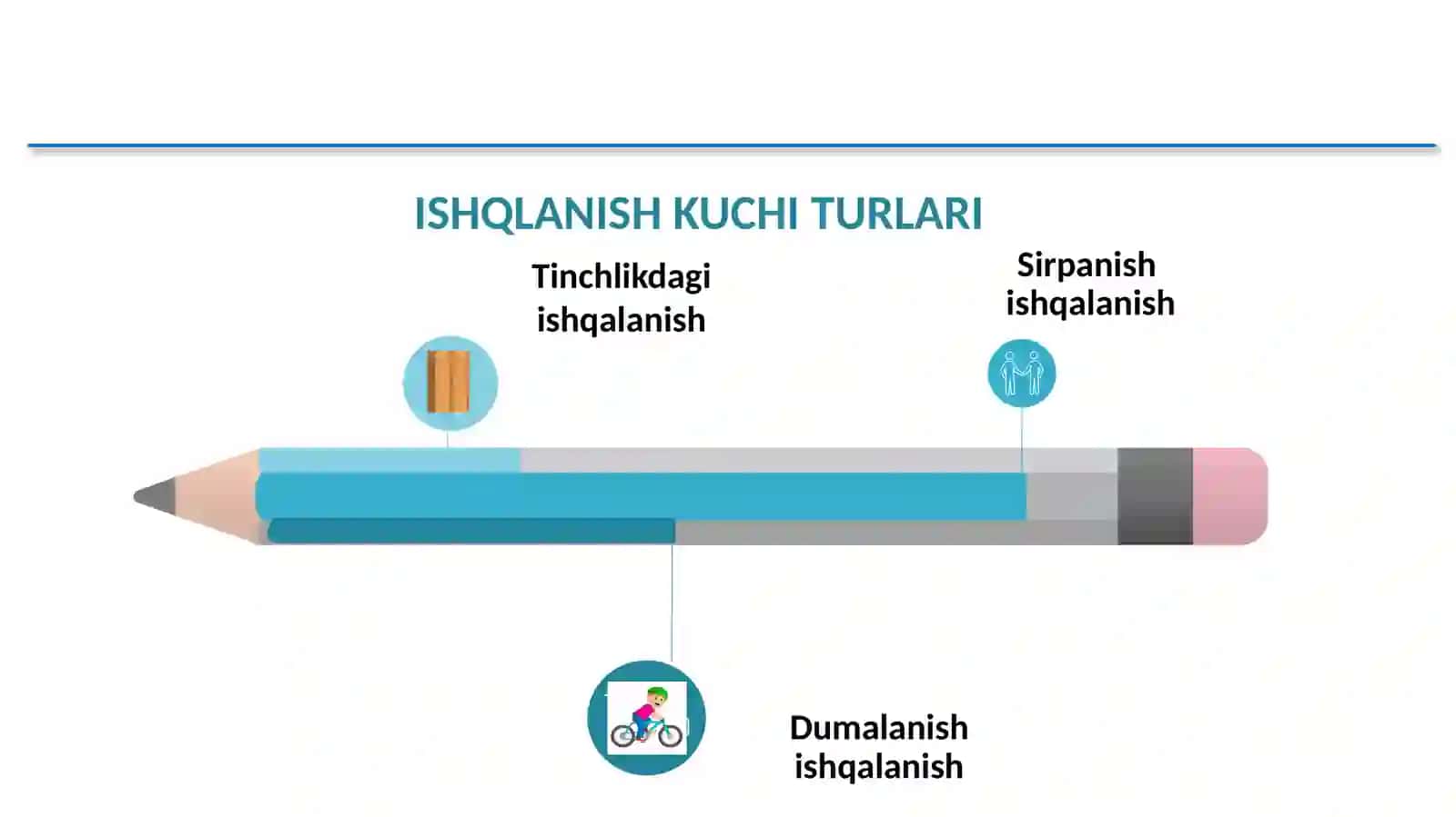 7-sinf Fizika - Tabiatda va texnikada ishqlanish 4