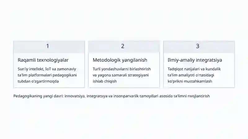 Zamonaviy pedagogika fanining dolzarb muammolari 4