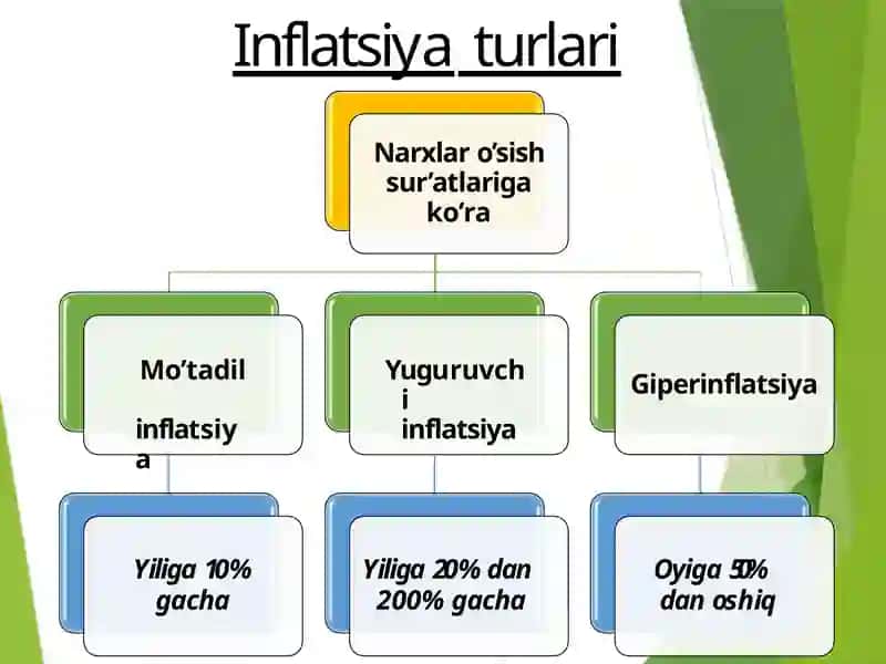 Inflatsiya va deflatsiya 4