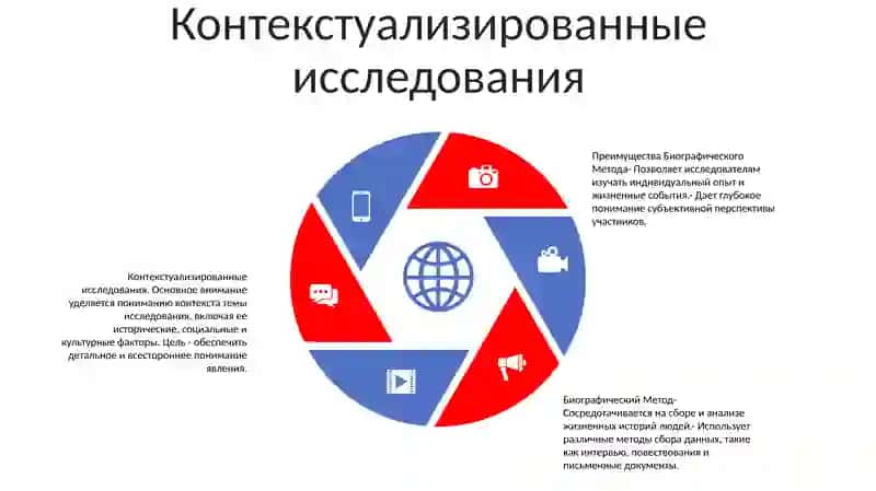 Преимущества Биографического Метода 4