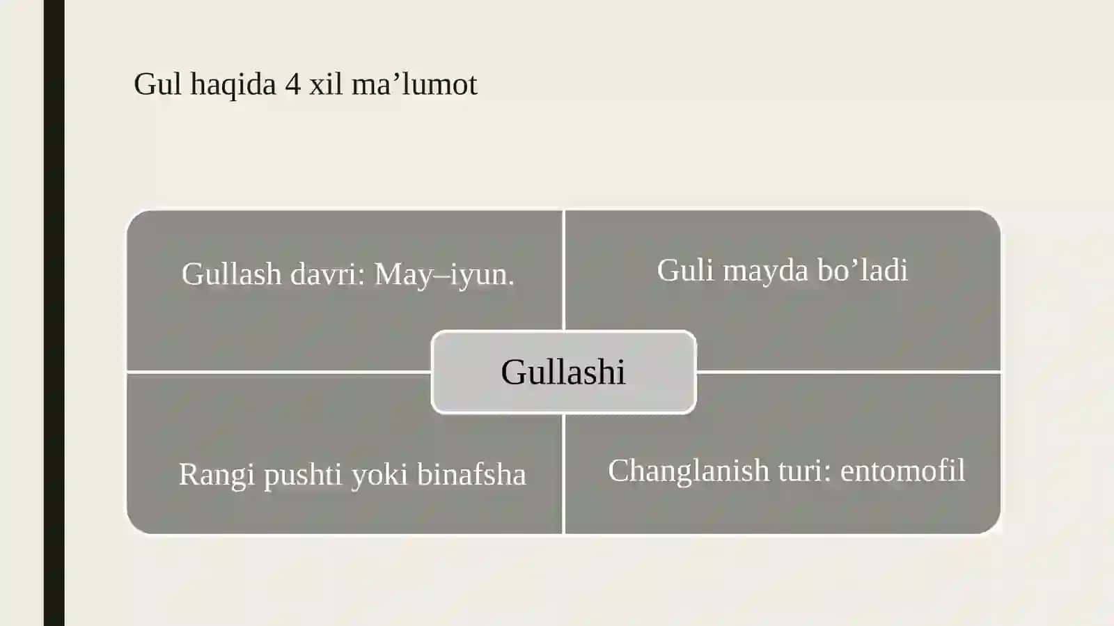 Tikanlikovulo‘simliginingurug‘chiligi 4