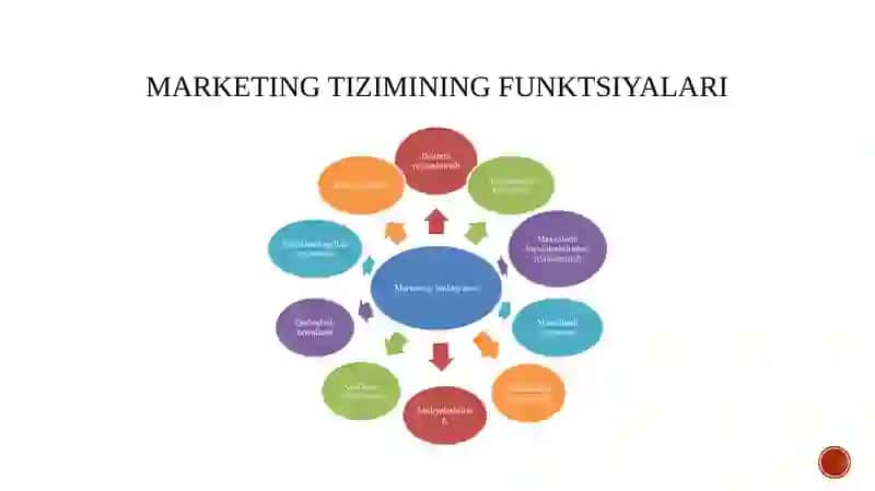 Marketing tizimi va sohasi 4