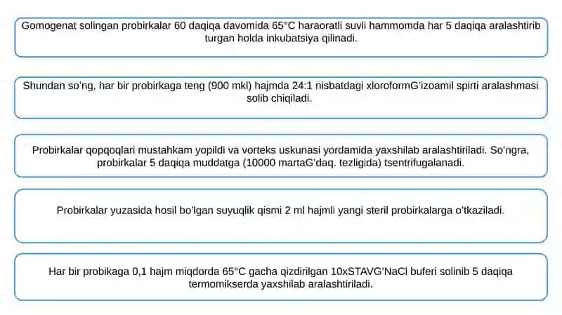 O'simlik genom DNK siqish mahsulotlari 4