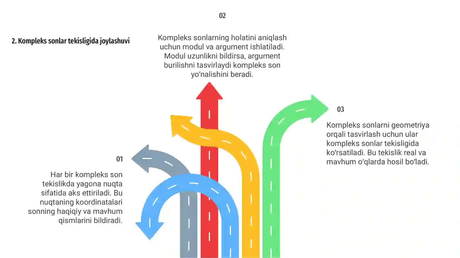 Kompleks sonlarning geometrik tasviri 4