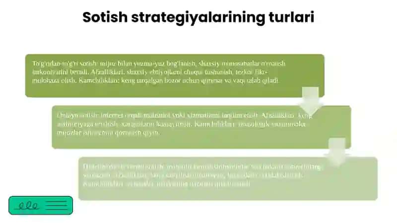 Sotish bo'yicha strategik qarorlar & Sotish kanallarining asosiy xususiyatari 4