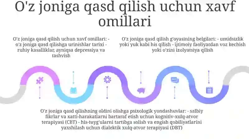 Suitsid Nima Psixologiya 4