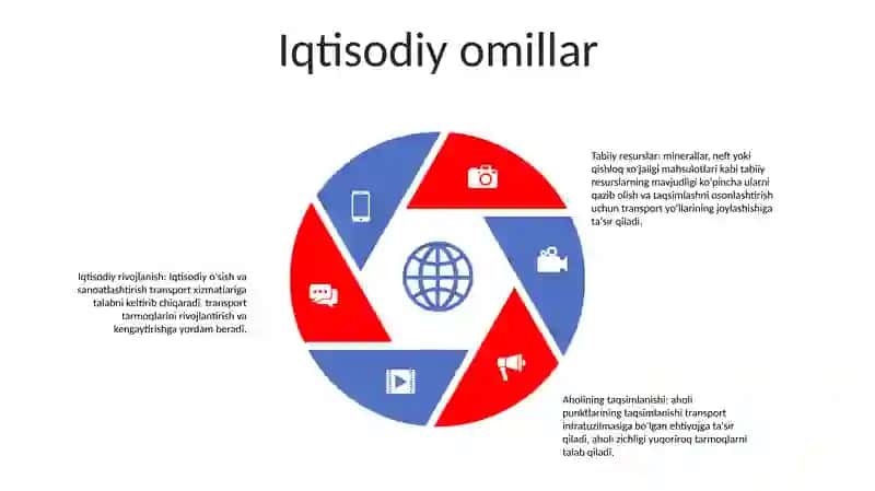 Transport Tarmoqlaraning Joylashuvi Omillari 4