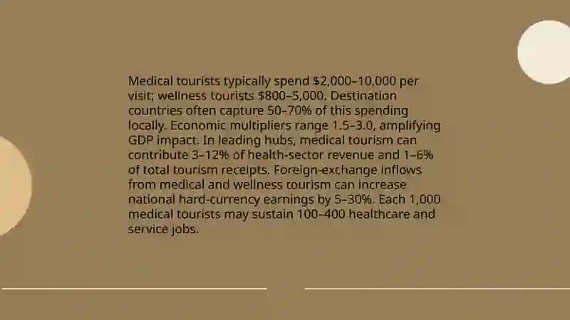 Plan: Drivers of Growth in Medical and Wellness Tourism 4