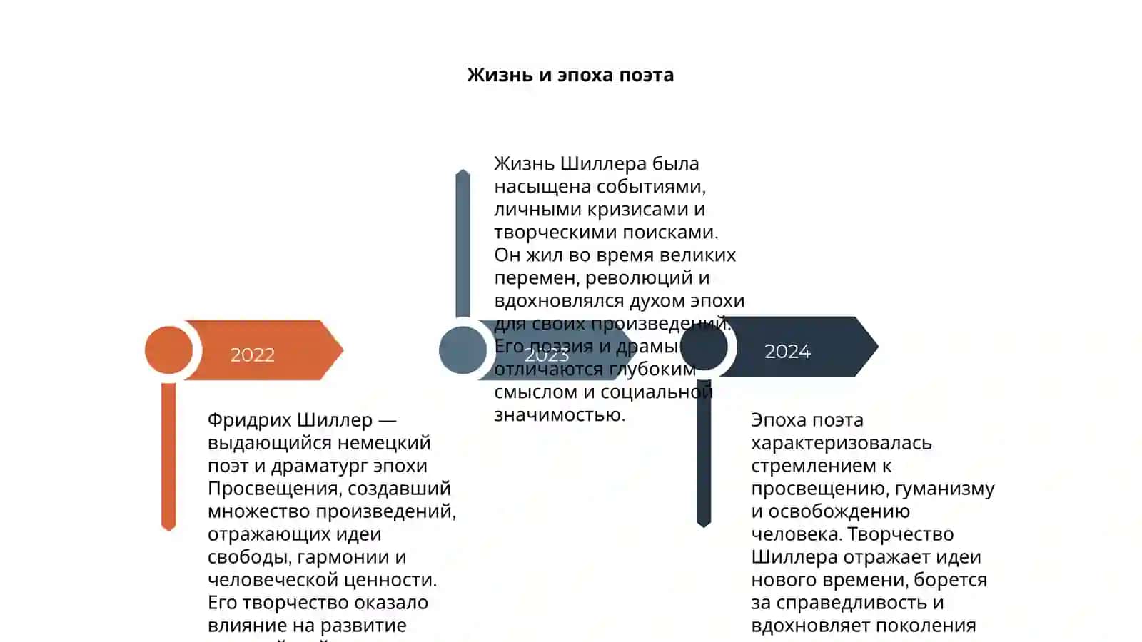 Творчество Ф. Шиллера 4
