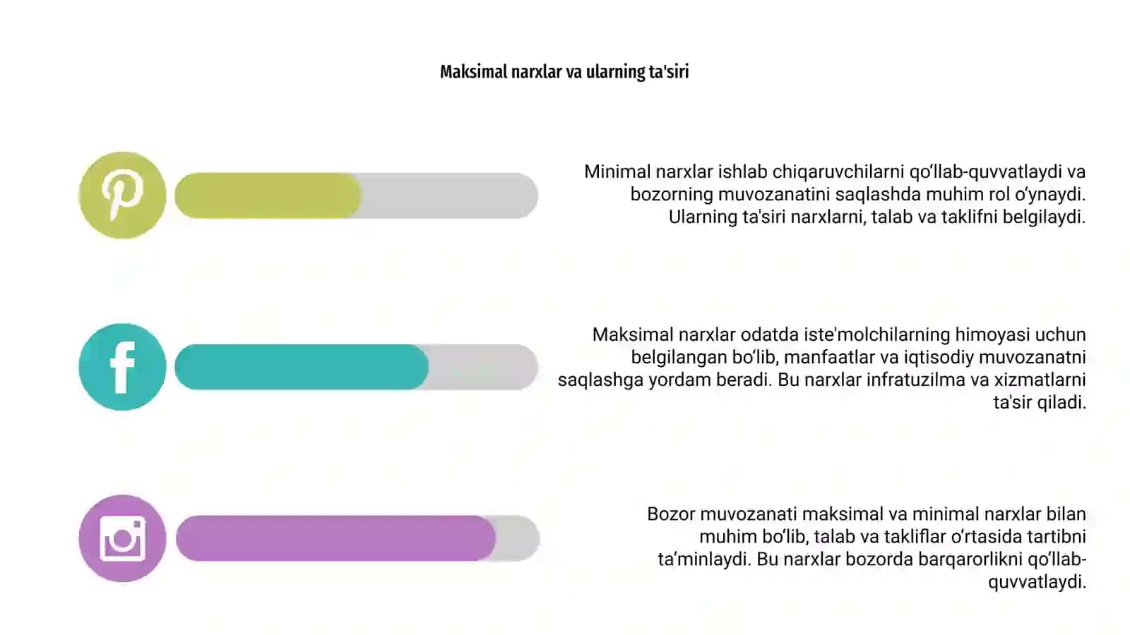 Bozor muvozanati maksimal Va minimal narxlar 4