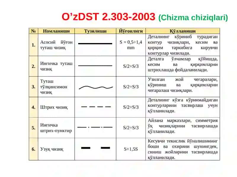Конструкторлик ҳужжатларини Расмийлаштиришда Ягона Талаблар 4