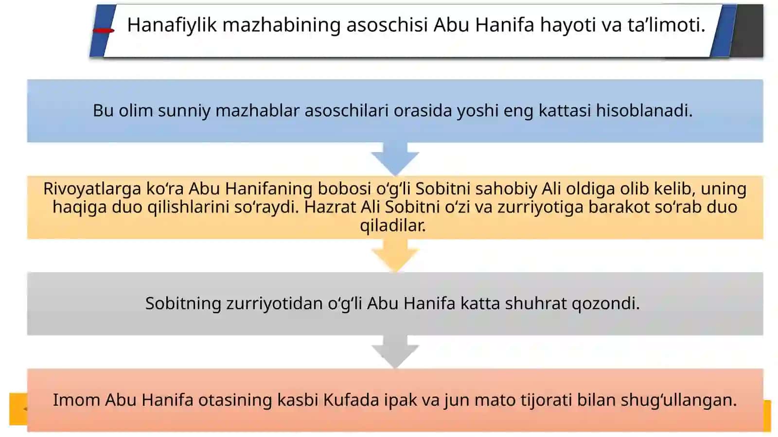 Markaziy Osiyo tarixida Xanafiy mazhabining o‘rni 4