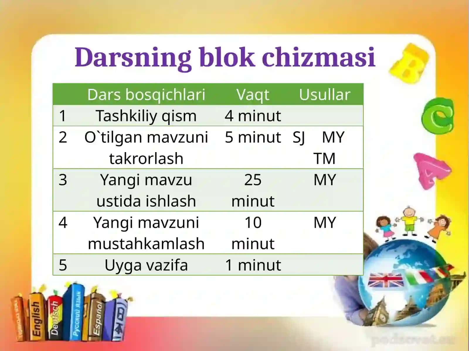 Kasrlarni qisqartirish 4