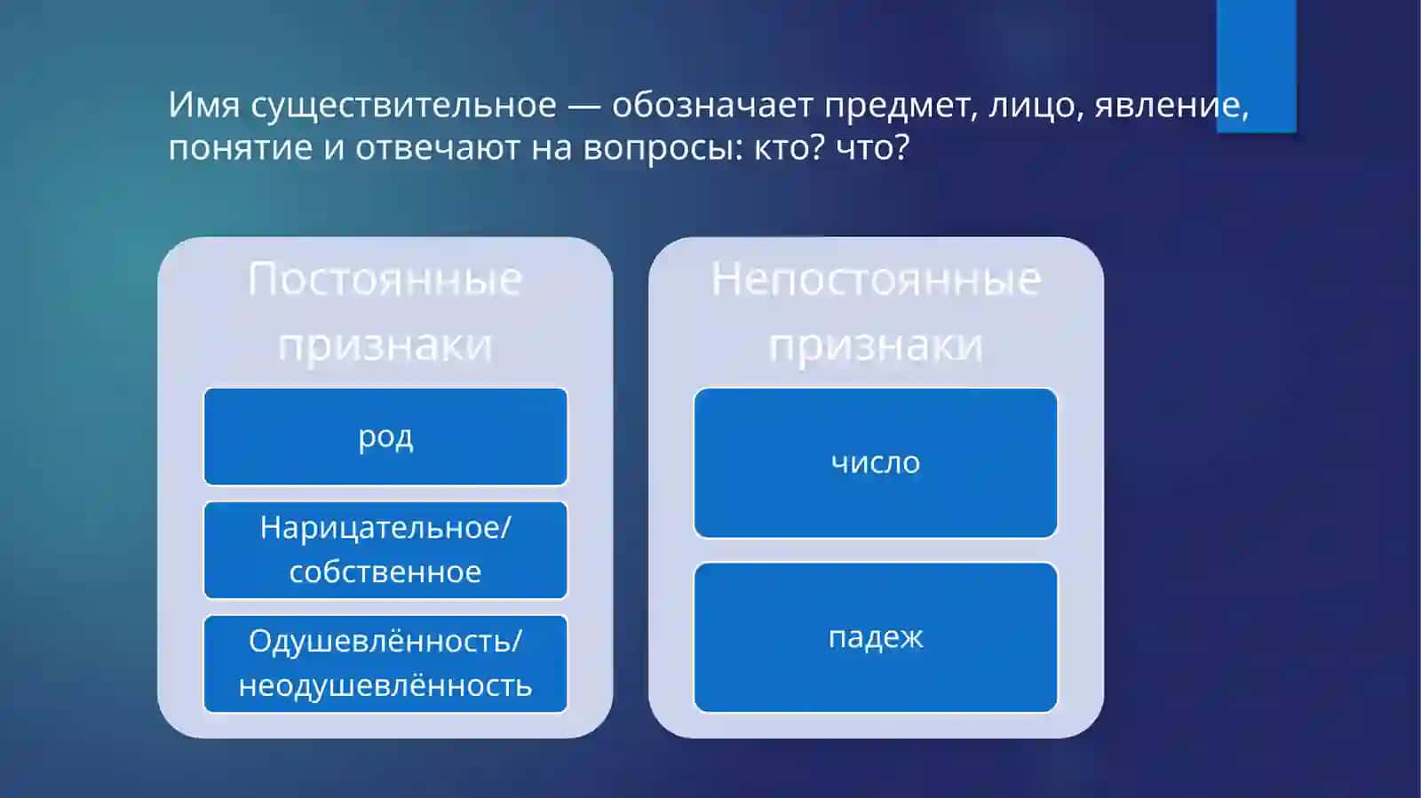 Части речив русском языке 4