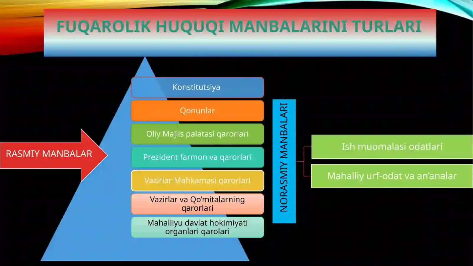 Fuqarolikhuquqiningmanbalari 4