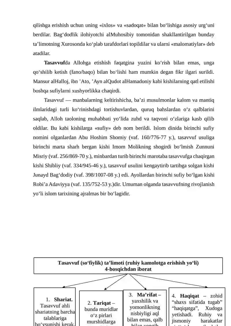 TASAVVUF TA’LIMOTI 4