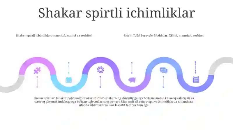 Shirin Ta'M Beruvchi Moddalar 4